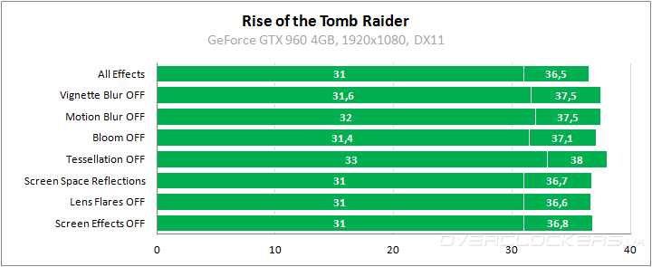 Rise of the Tomb Raider