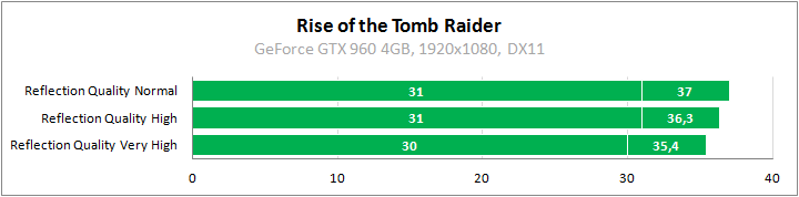 Rise of the Tomb Raider