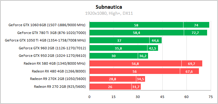 Subnautica