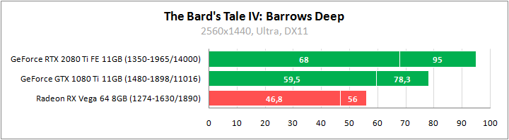 The Bard's Tale IV: Barrows Deep