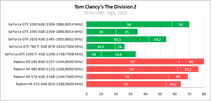 The Division 2