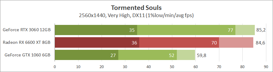 tormented-souls