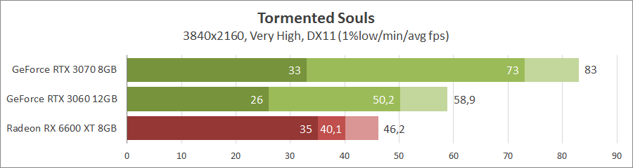 tormented-souls