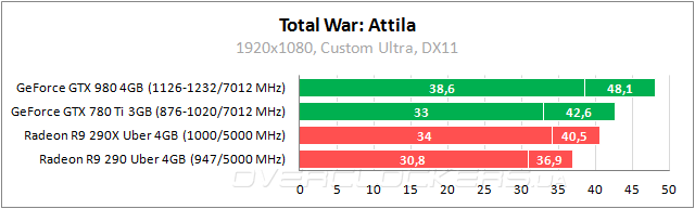 Total War: Attila