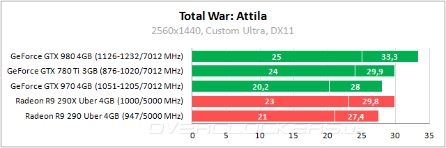 Total War: Attila