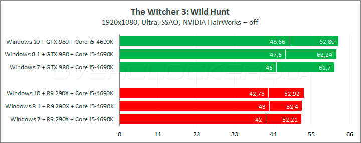 28 windows 7 8 10 game test