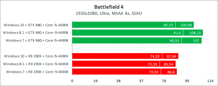 34 windows 7 8 10 game test