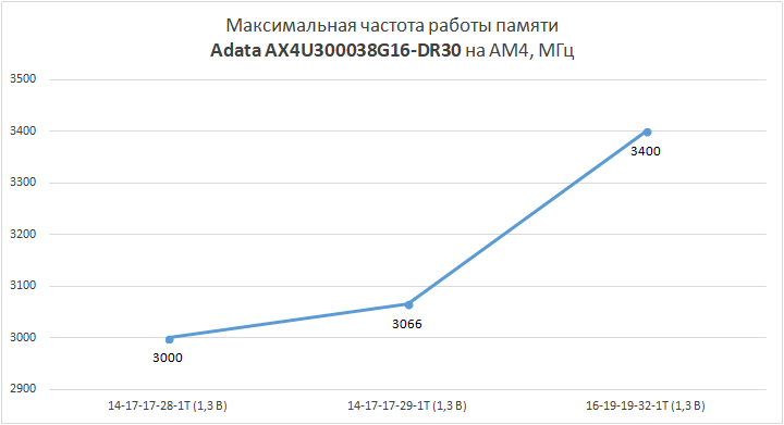 adata-xpg-gammix-d30-ax4u300038g16-dr30-amd