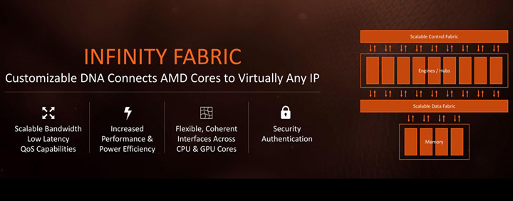 Гайд по настройке и разгону памяти на платформе AMD AM4