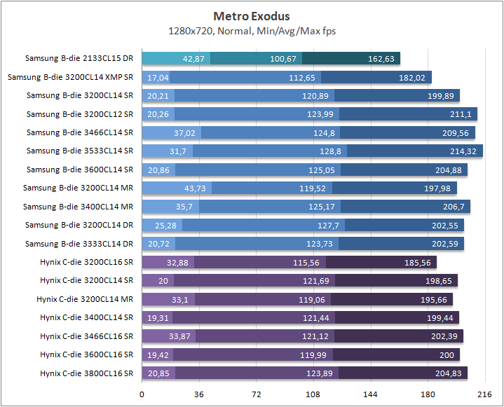 Принудительное снижение частоты ddr4 на основании значений spd что это