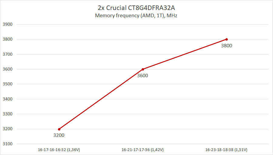 Crucial CT8G4DFRA32A