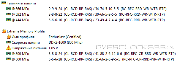 Corsair CMP4GX3M2A1600C8