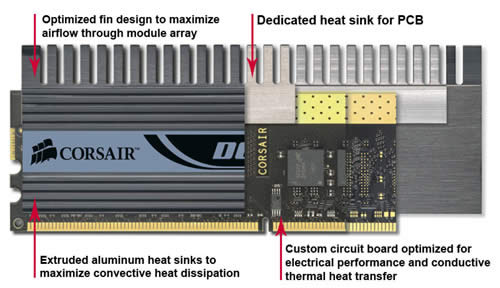 Corsair DHX