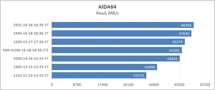 HyperX Predator HX432C16PB3K2/16