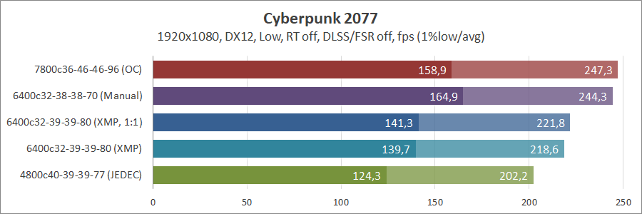 Kingston Fury Renegade RGB KF564C32RSAK2-96