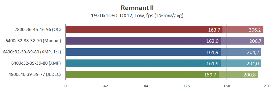 Kingston Fury Renegade RGB KF564C32RSAK2-96