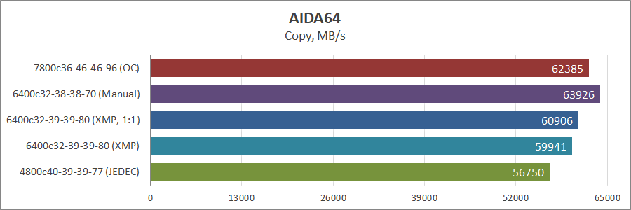 Kingston Fury Renegade RGB KF564C32RSAK2-96