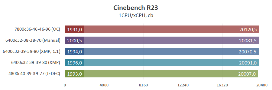 Kingston Fury Renegade RGB KF564C32RSAK2-96