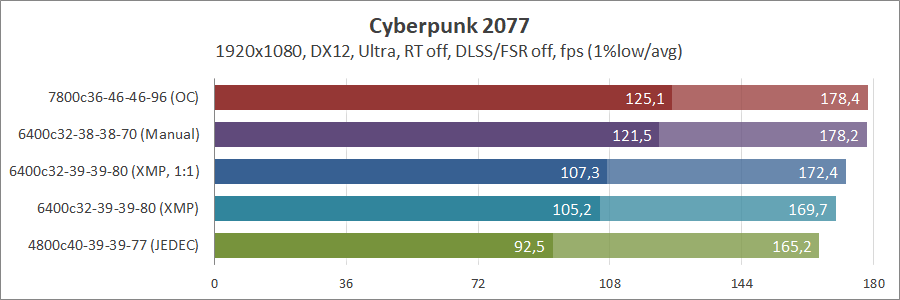 Kingston Fury Renegade RGB KF564C32RSAK2-96