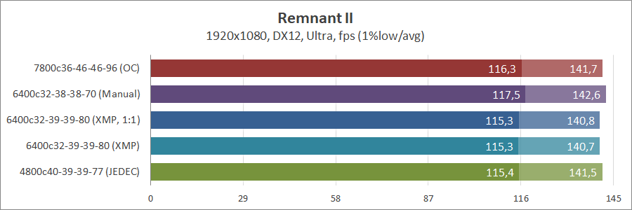 Kingston Fury Renegade RGB KF564C32RSAK2-96