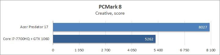 Acer Predator 17 G9-973