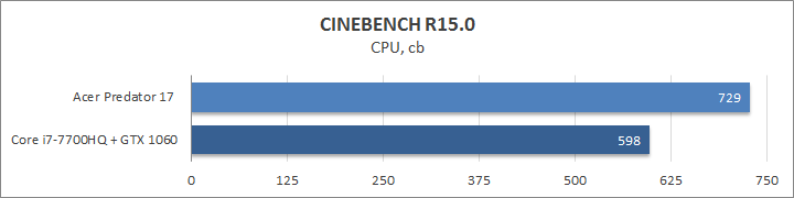 Acer Predator 17 G9-973