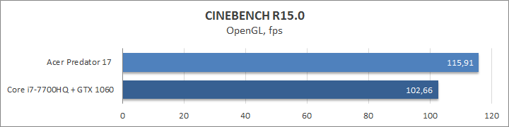 Acer Predator 17 G9-973