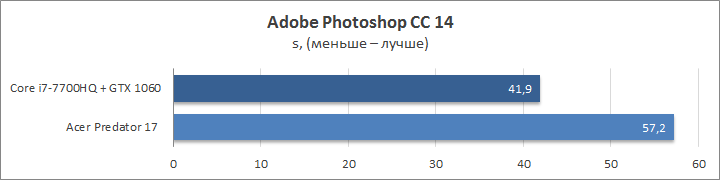 Acer Predator 17 G9-973