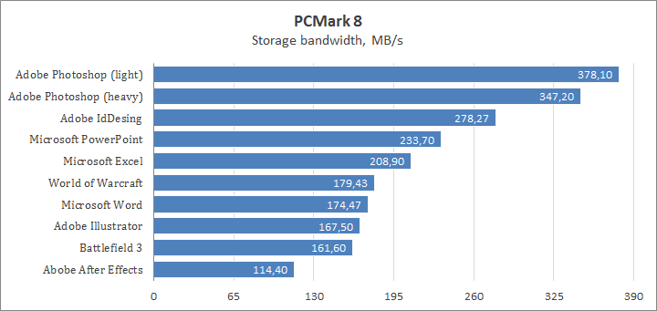 Acer Predator 17 G9-973