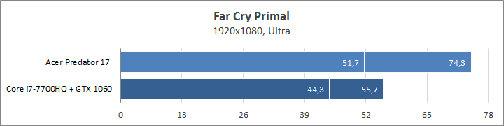 Acer Predator 17 G9-973