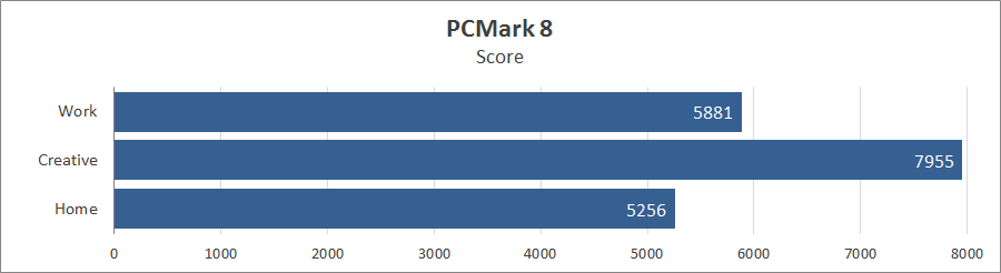 Acer Swift X SFX16-51G