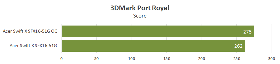 Acer Swift X SFX16-51G