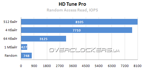 Тестирование Alienware M18xR1