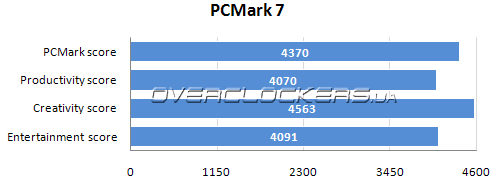 Тестирование Alienware M18xR1