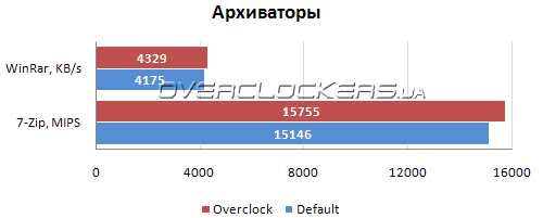 Тестирование Alienware M18xR1