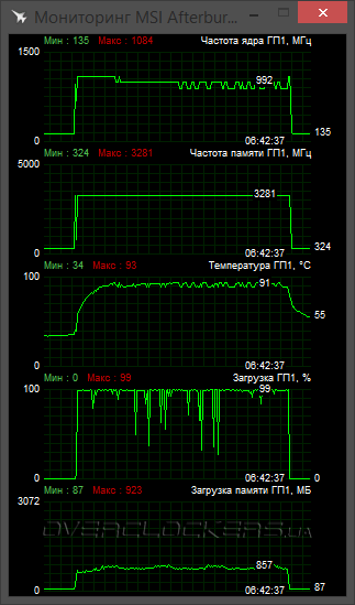 ASUS G750JZ