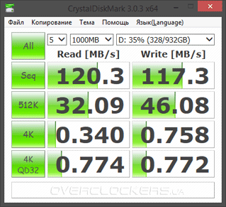 Тестирование ASUS G750JZ