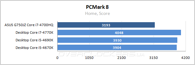 Тестирование ASUS G750JZ