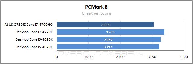 Тестирование ASUS G750JZ