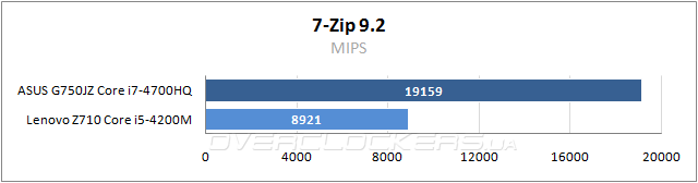 Тестирование ASUS G750JZ