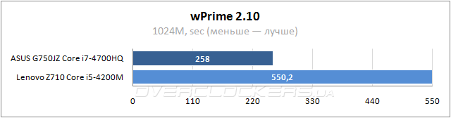 Тестирование ASUS G750JZ