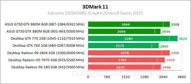 Тестирование ASUS G750JZ