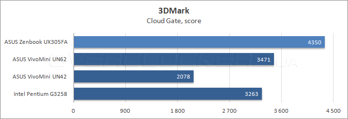 ASUS Zenbook UX305FA