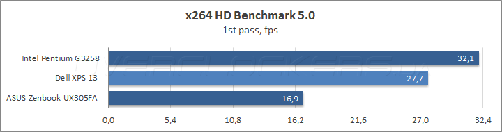 Dell XPS 13