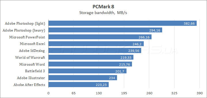 Dell XPS 13