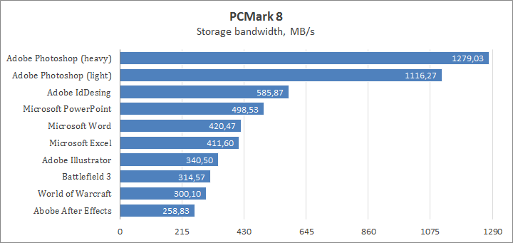 Lenovo Legion Y720