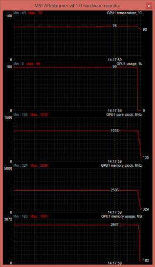 MSI GE62 Apache Pro