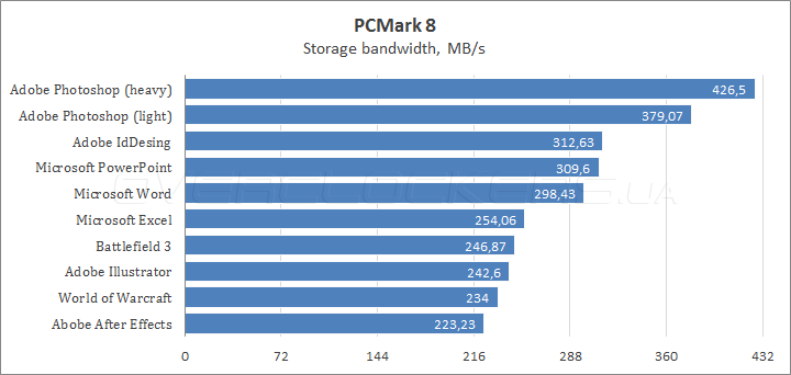 MSI GS70 2QE Stealth Pro