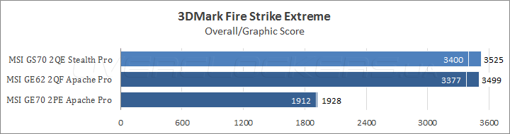 MSI GS70 2QE Stealth Pro