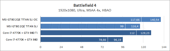 MSI GT80 2QE TITAN SLI